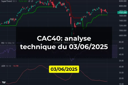 CAC40: analyse technique du 03/06/2025