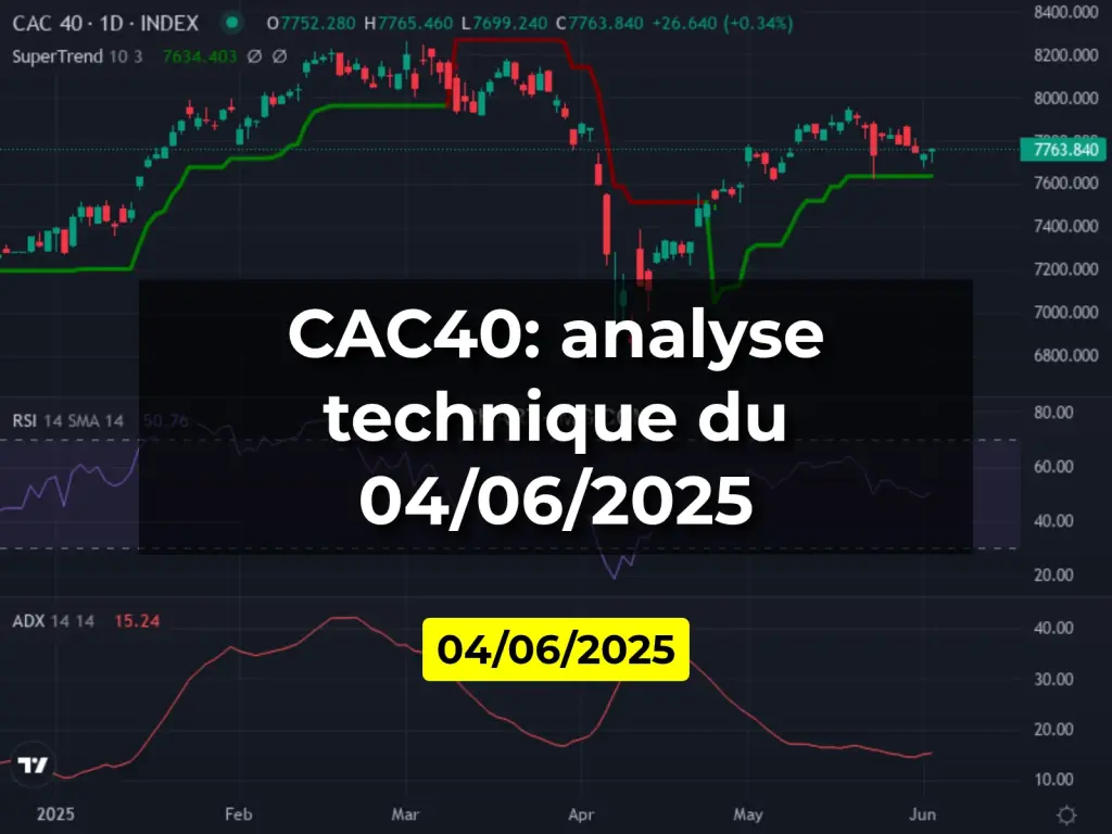 CAC40: analyse technique du 04/06/2025