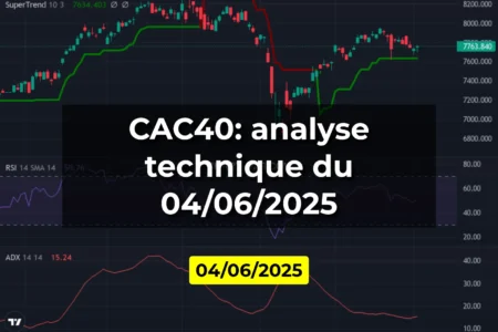 CAC40: analyse technique du 04/06/2025
