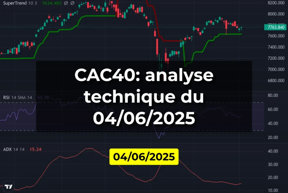 CAC40: analyse technique du 04/06/2025