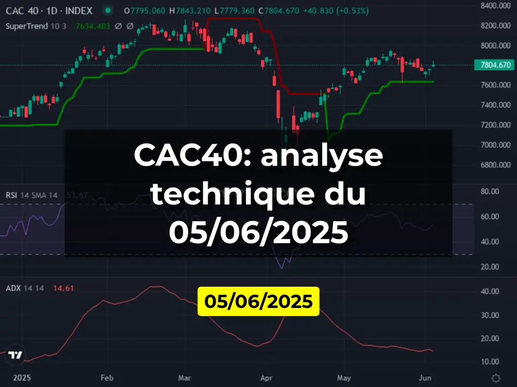 CAC40: analyse technique du 05/06/2025