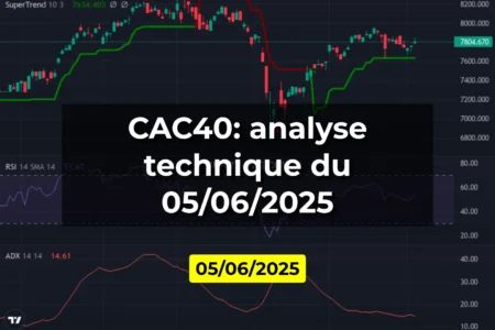 CAC40: analyse technique du 05/06/2025