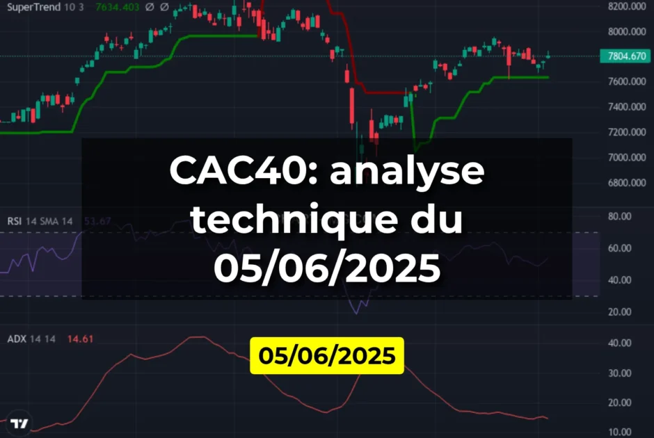 CAC40: analyse technique du 05/06/2025