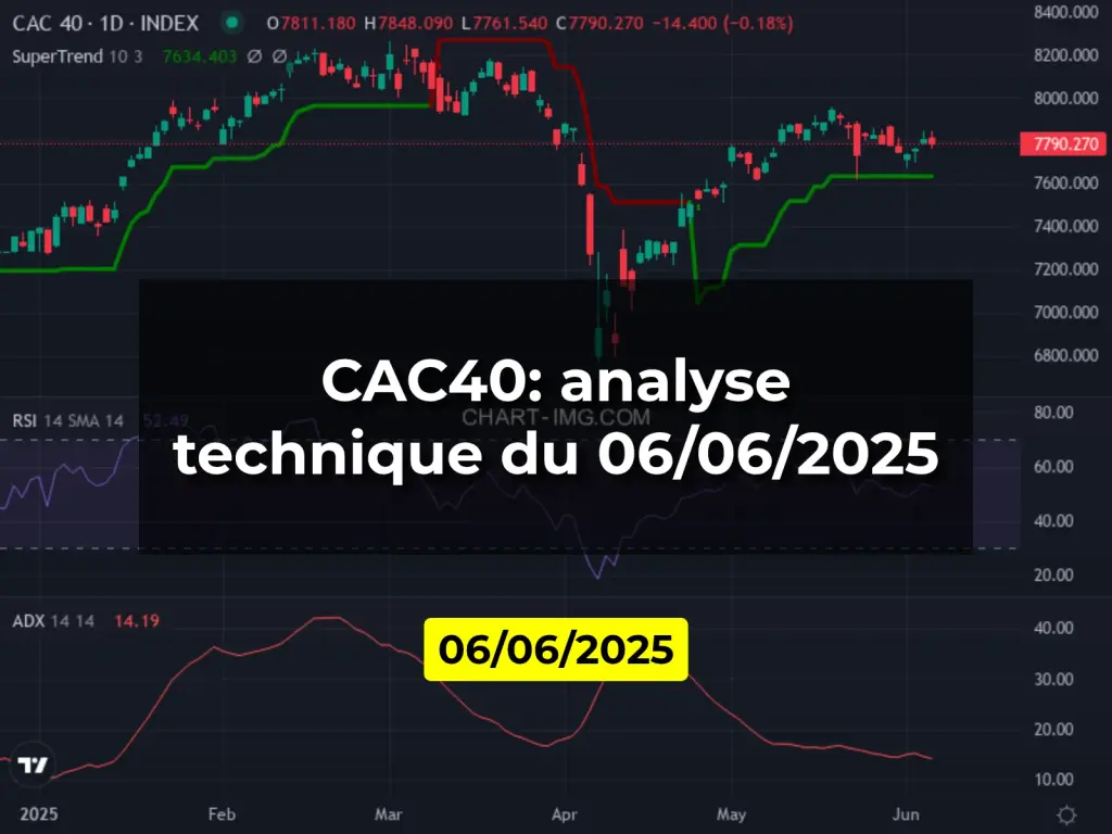 CAC40: analyse technique du 06/06/2025
