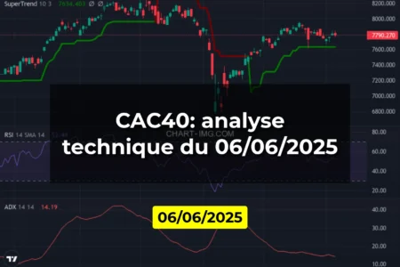 CAC40: analyse technique du 06/06/2025