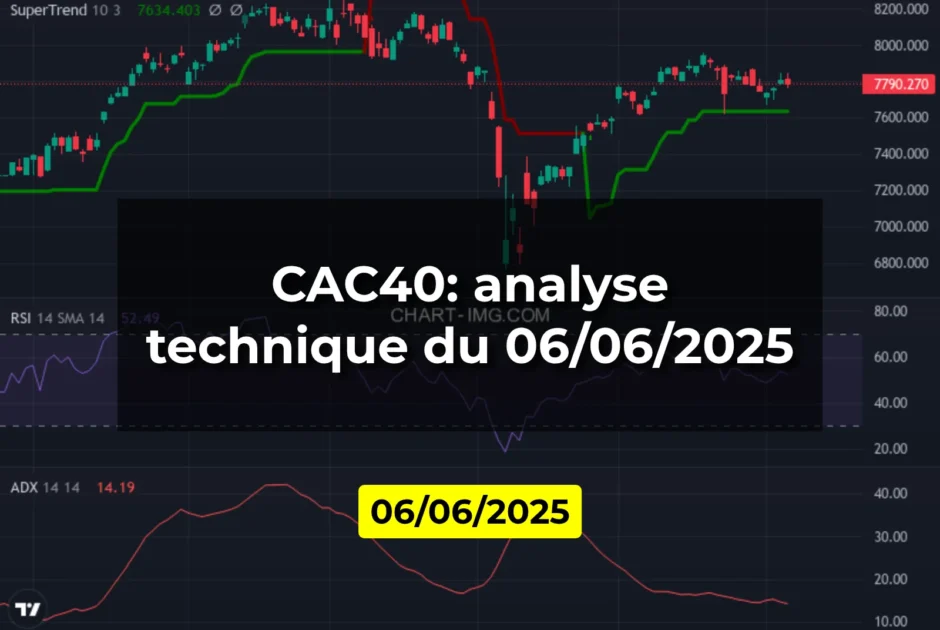 CAC40: analyse technique du 06/06/2025