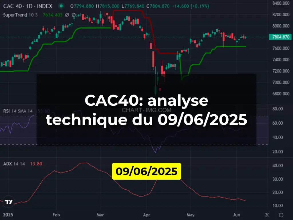 CAC40: analyse technique du 09/06/2025