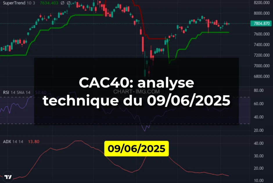 CAC40: analyse technique du 09/06/2025