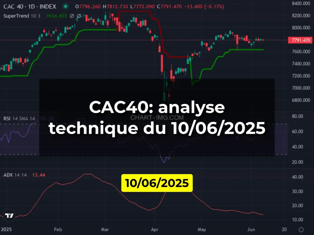 CAC40: analyse technique du 10/06/2025