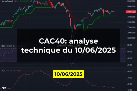 CAC40: analyse technique du 10/06/2025