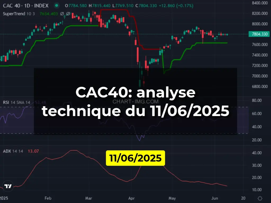 CAC40: analyse technique du 11/06/2025
