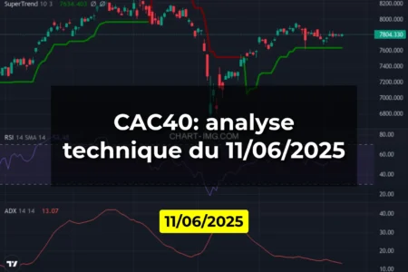 CAC40: analyse technique du 11/06/2025