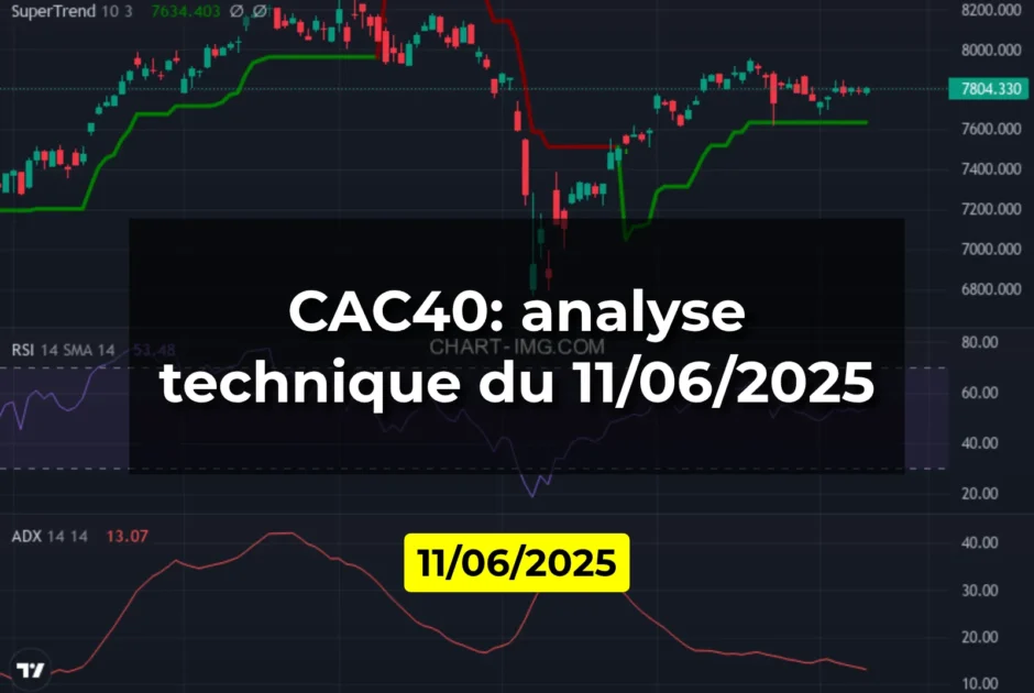 CAC40: analyse technique du 11/06/2025