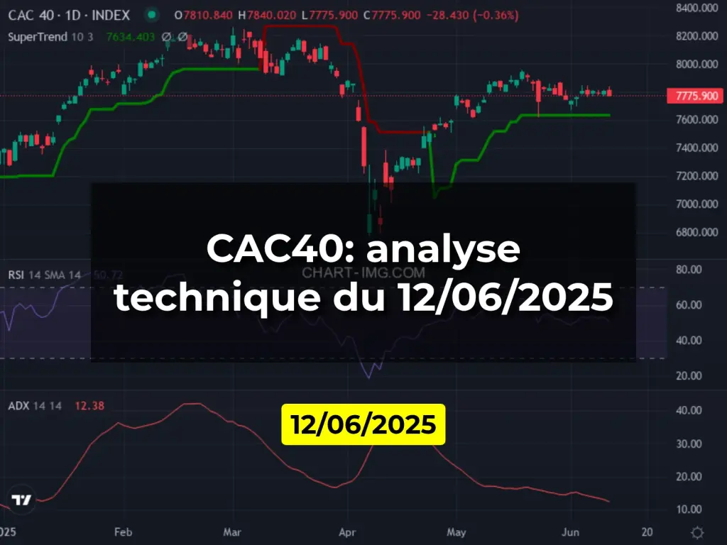 CAC40: analyse technique du 12/06/2025