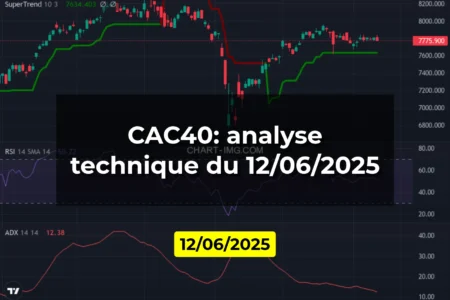 CAC40: analyse technique du 12/06/2025