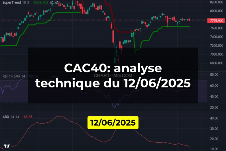 CAC40: analyse technique du 12/06/2025