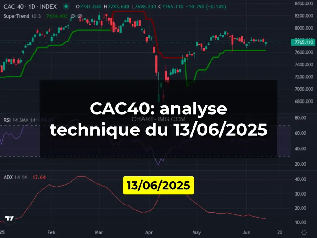 CAC40: analyse technique du 13/06/2025