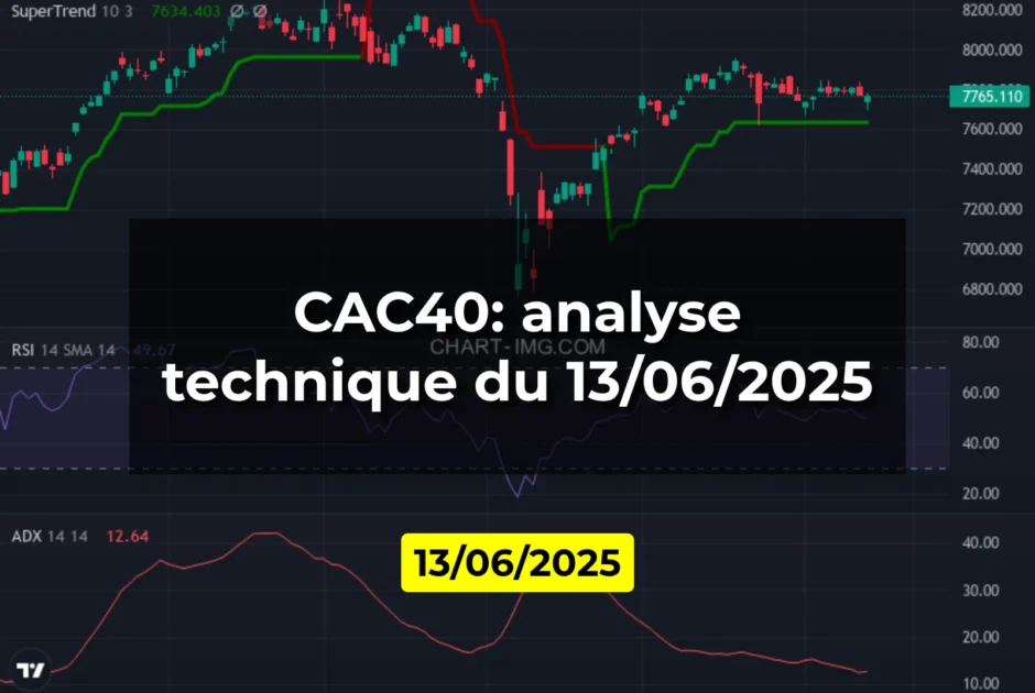 CAC40: analyse technique du 13/06/2025