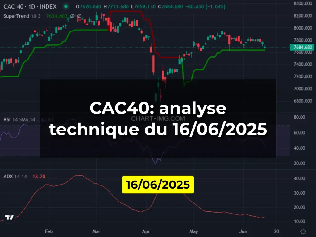 CAC40: analyse technique du 16/06/2025