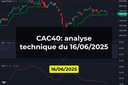 CAC40: analyse technique du 16/06/2025
