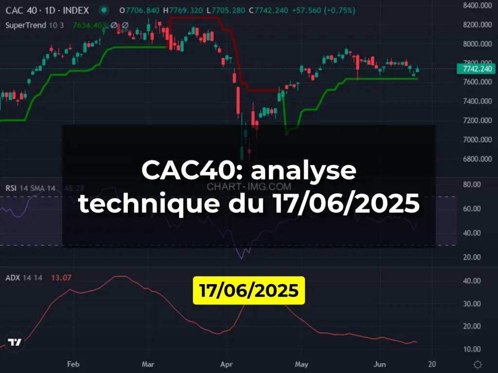 CAC40: analyse technique du 17/06/2025