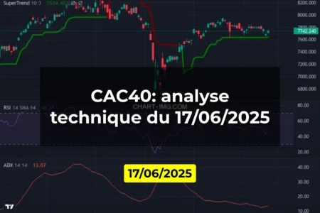 CAC40: analyse technique du 17/06/2025