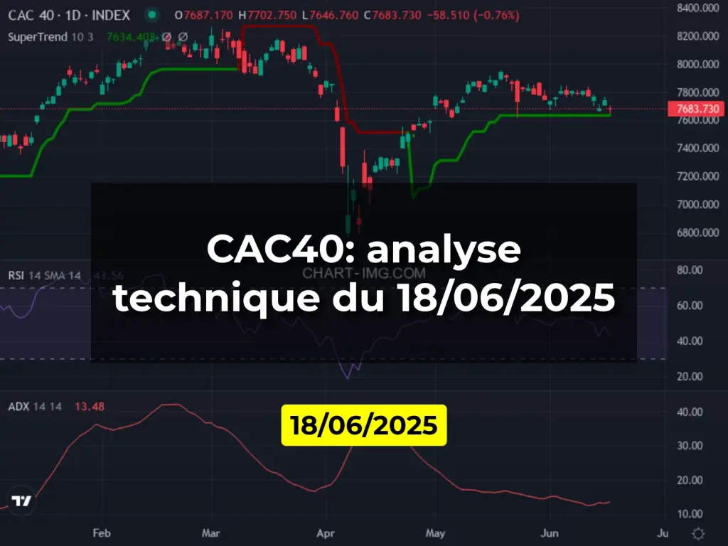 CAC40: analyse technique du 18/06/2025