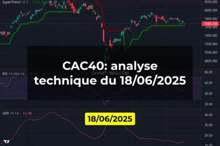 CAC40: analyse technique du 18/06/2025