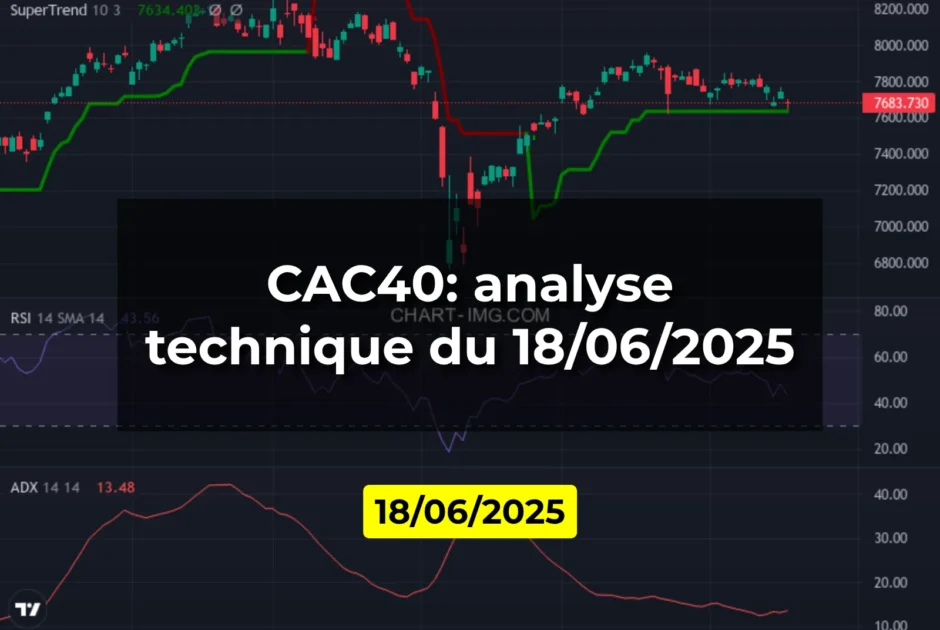 CAC40: analyse technique du 18/06/2025