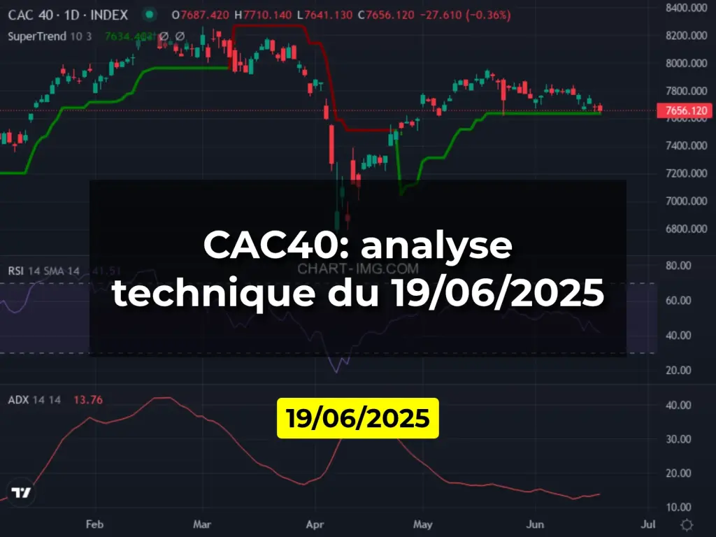 CAC40: analyse technique du 19/06/2025