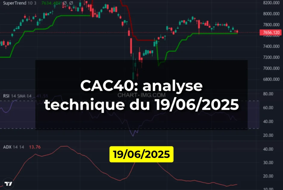CAC40: analyse technique du 19/06/2025
