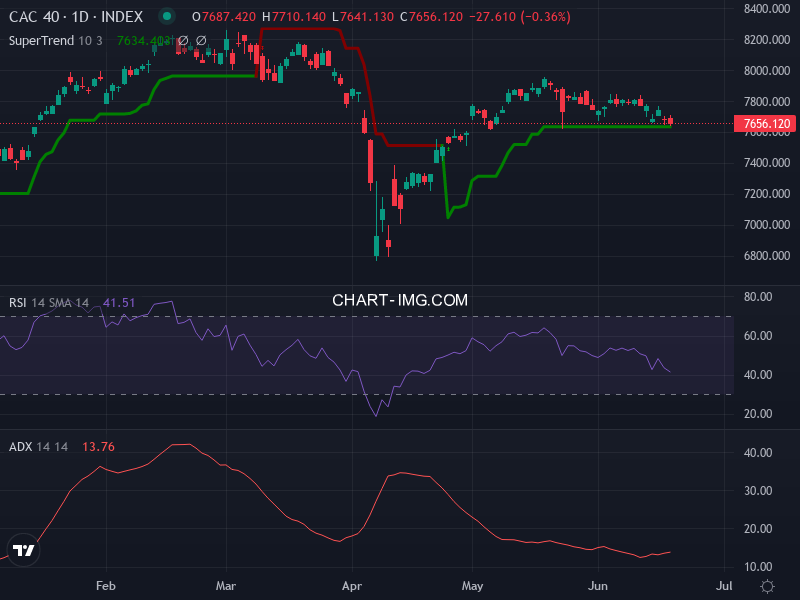 CAC40: analyse technique du 19/06/2025