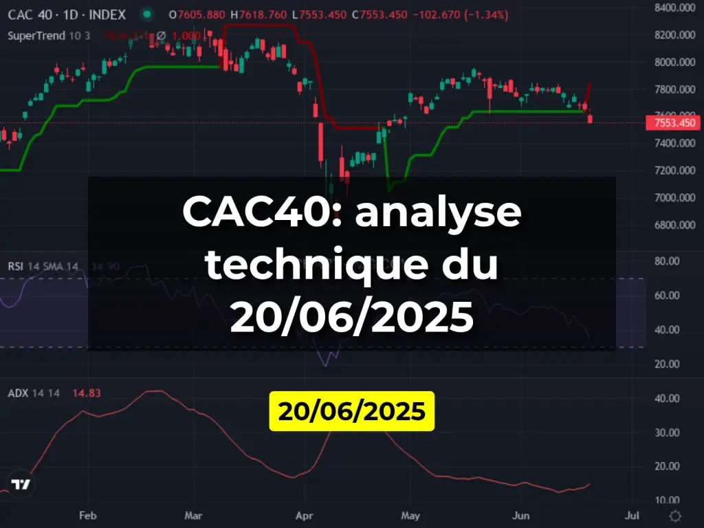 CAC40: analyse technique du 20/06/2025