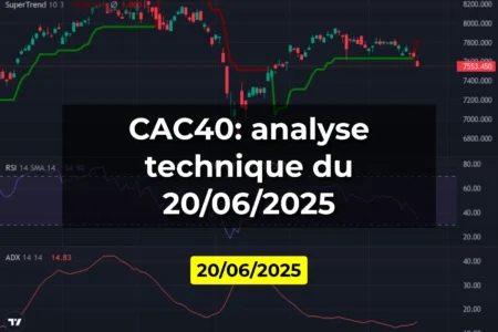 CAC40: analyse technique du 20/06/2025