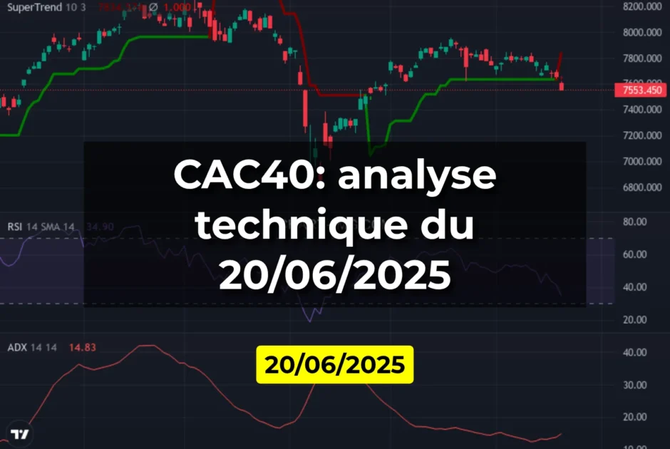 CAC40: analyse technique du 20/06/2025