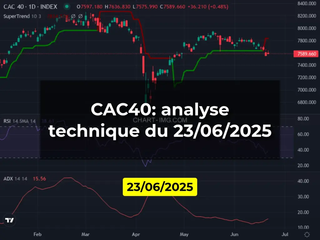 CAC40: analyse technique du 23/06/2025