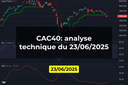 CAC40: analyse technique du 23/06/2025