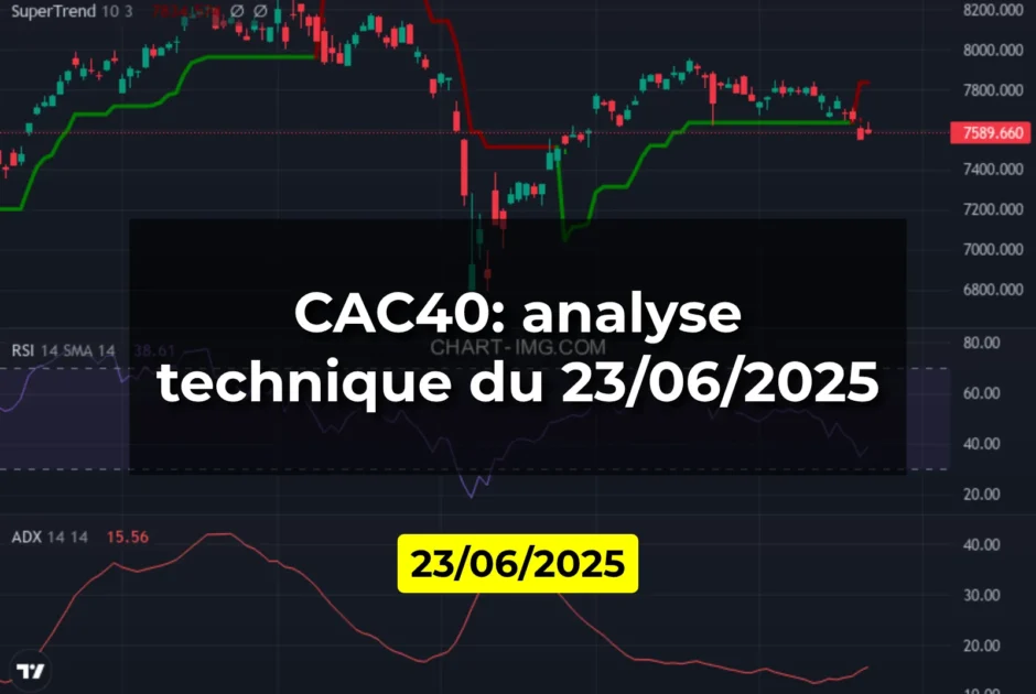 CAC40: analyse technique du 23/06/2025