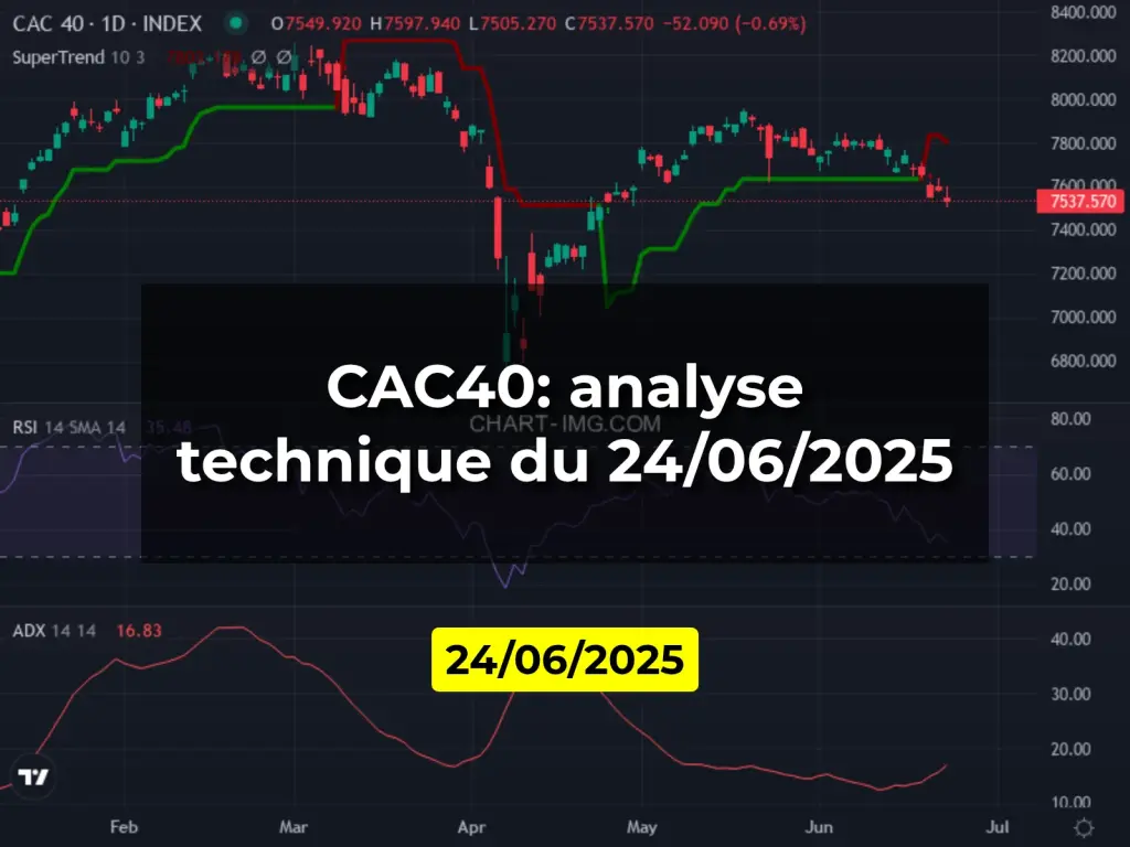 CAC40: analyse technique du 24/06/2025