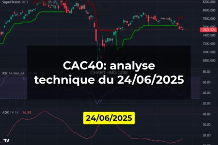 CAC40: analyse technique du 24/06/2025