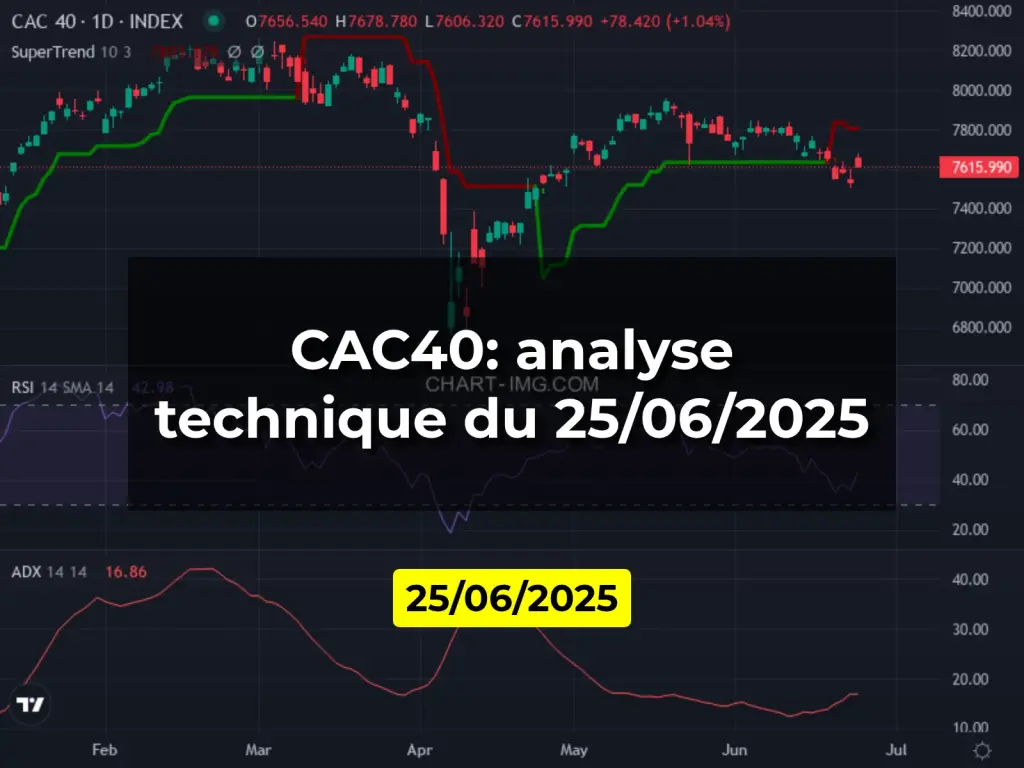 CAC40: analyse technique du 25/06/2025