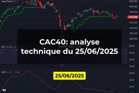 CAC40: analyse technique du 25/06/2025