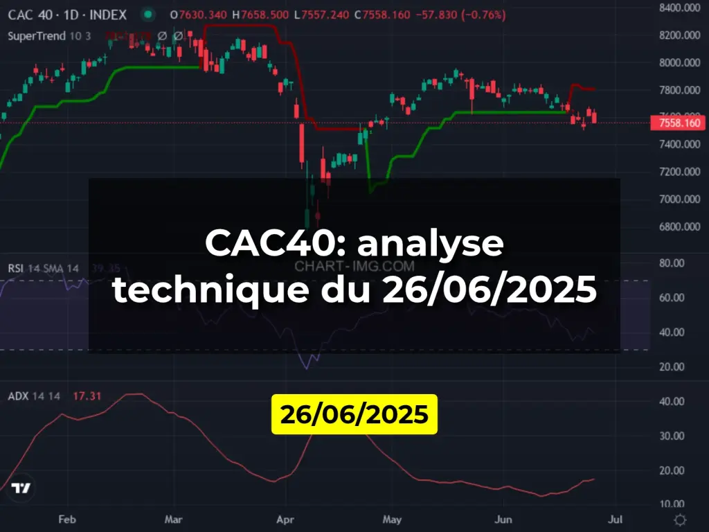 CAC40: analyse technique du 26/06/2025