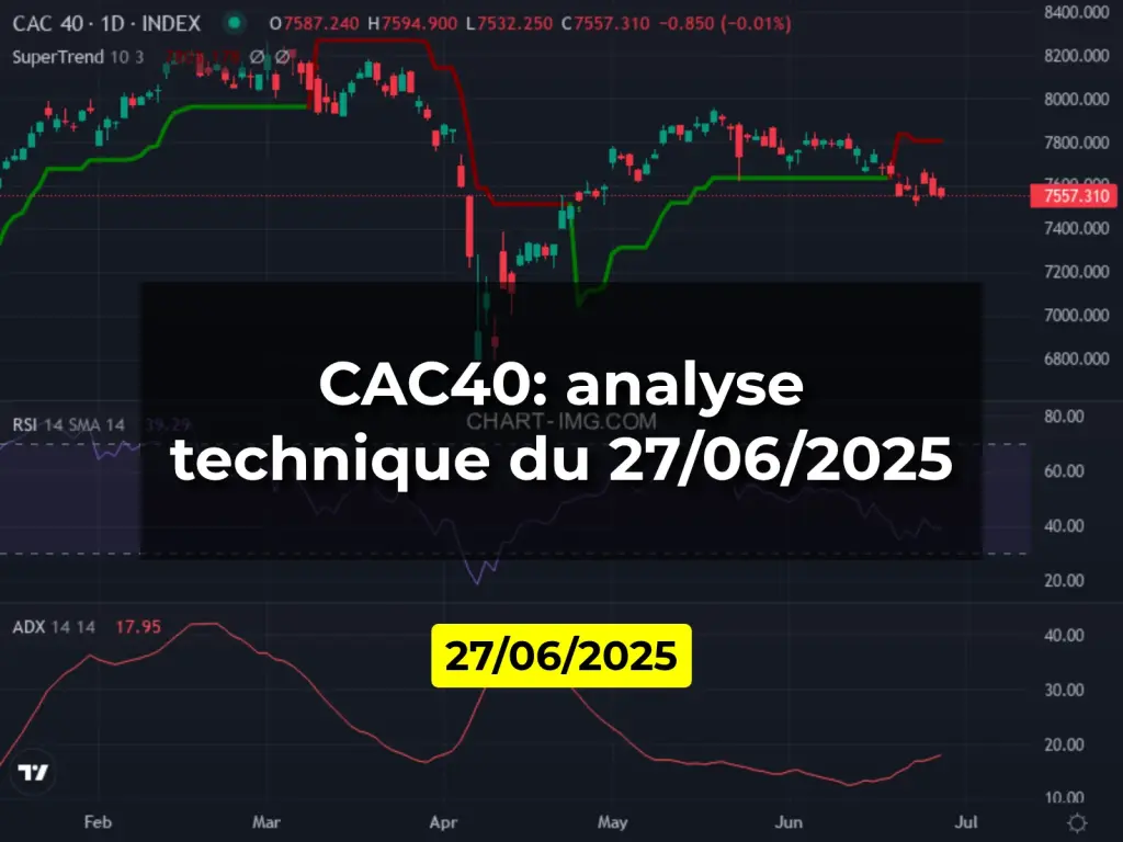 CAC40: analyse technique du 27/06/2025