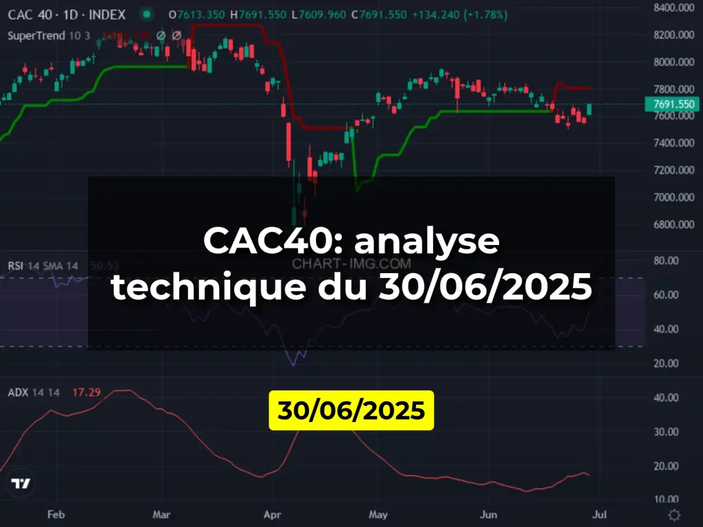 CAC40: analyse technique du 30/06/2025