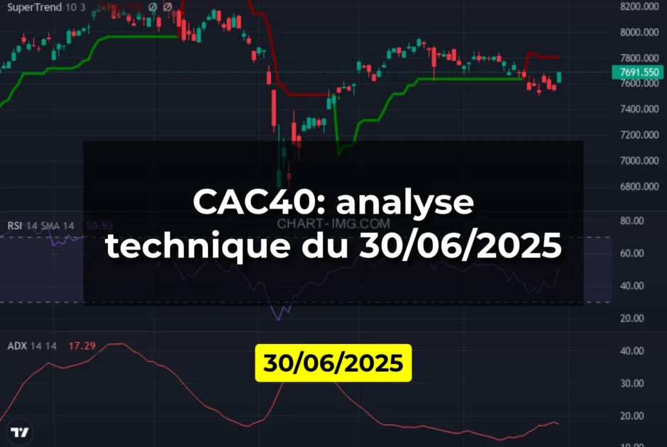 CAC40: analyse technique du 30/06/2025