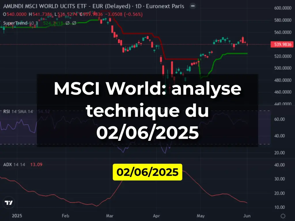 MSCI World: analyse technique du 02/06/2025