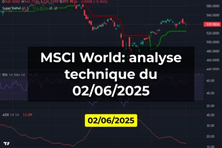MSCI World: analyse technique du 02/06/2025