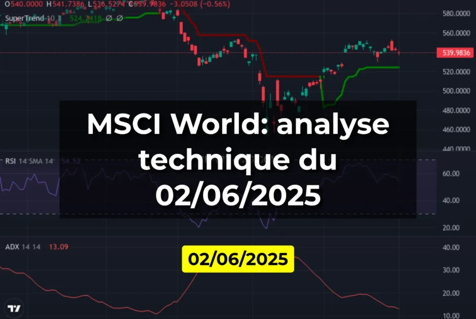 MSCI World: analyse technique du 02/06/2025