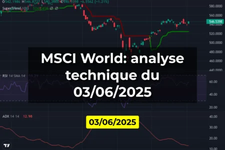 MSCI World: analyse technique du 03/06/2025